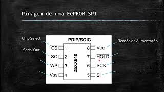 Guia Completo de Pinagem de EPROM Entenda os Conectores e Funções