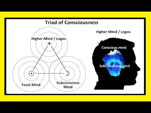 Triad of Consciousness (Language of the Gods)