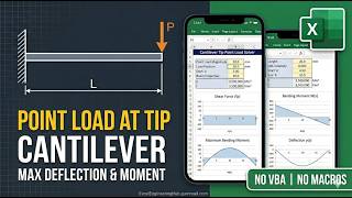 Cantilever Beam with Point Load at Tip Calculator (Excel) | Shear, Moment & Deflection