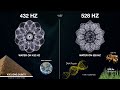 432 Hz And 528 Hz EXPLAINED The Most Powerful Frequencies In The Universe