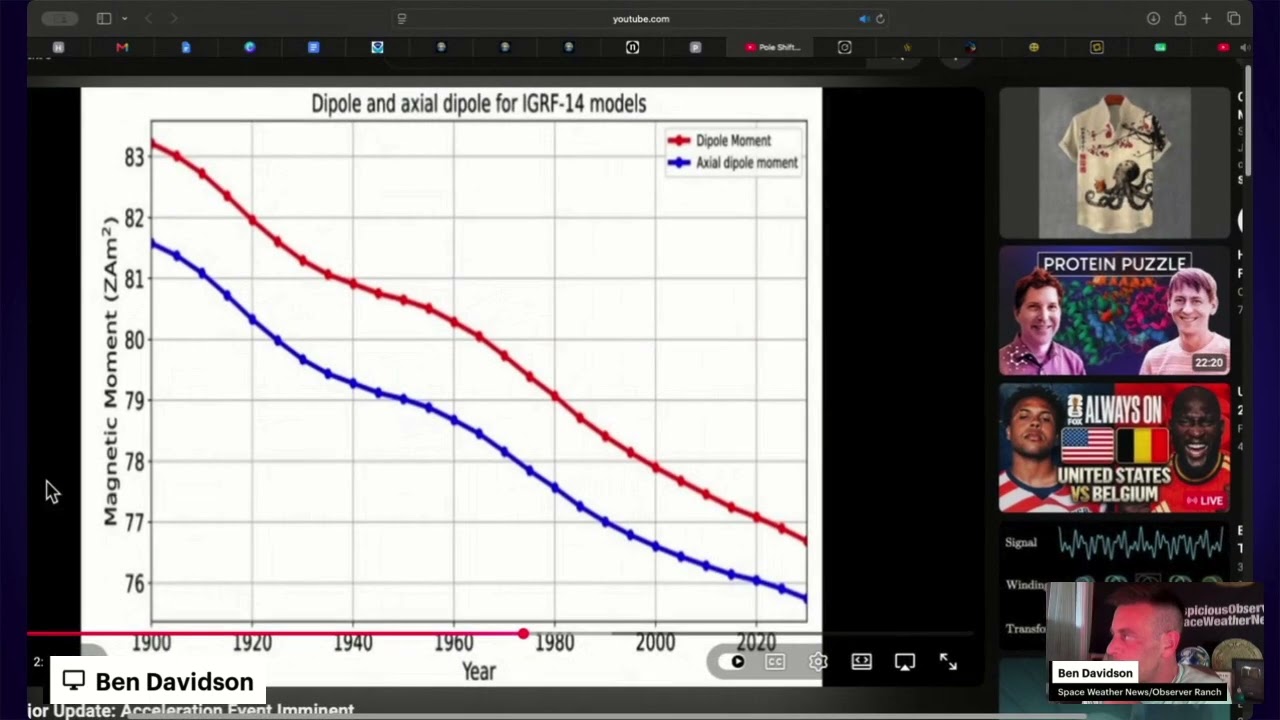 Pole Shift Acceleration in the 2030s