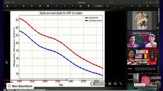 Pole Shift Acceleration in the 2030s