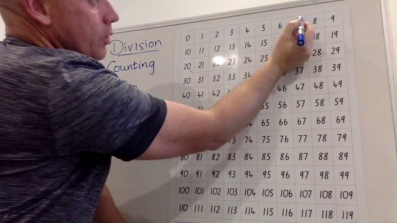 Skip count number chart