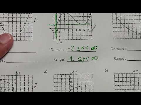Mr. S Algebra 1 Class Domain and Range Graph (08/29/22)
