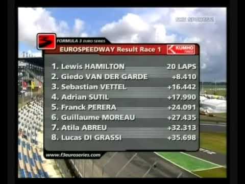 2005 Euroseries F3 review part 9/11
