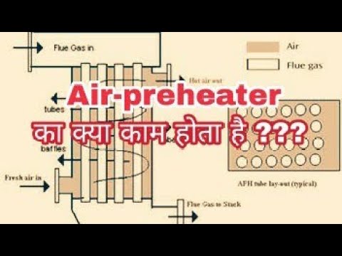 power plant air preheater