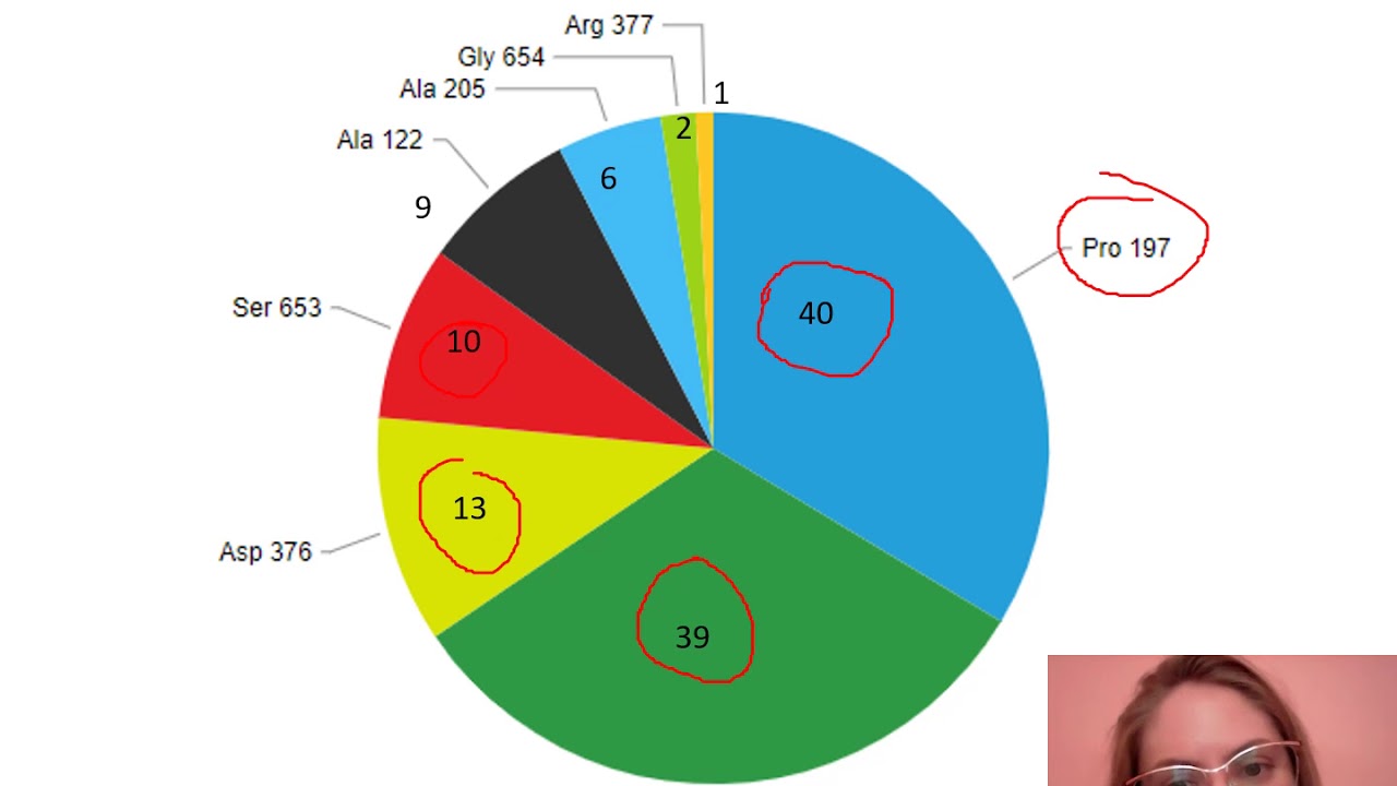 Mecanismos de resistência de plantas daninhas a herbicidas