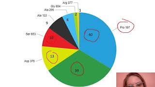 Mecanismos de resistência de plantas daninhas a herbicidas