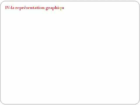 Représentation graphique d'une situation proportionnelle