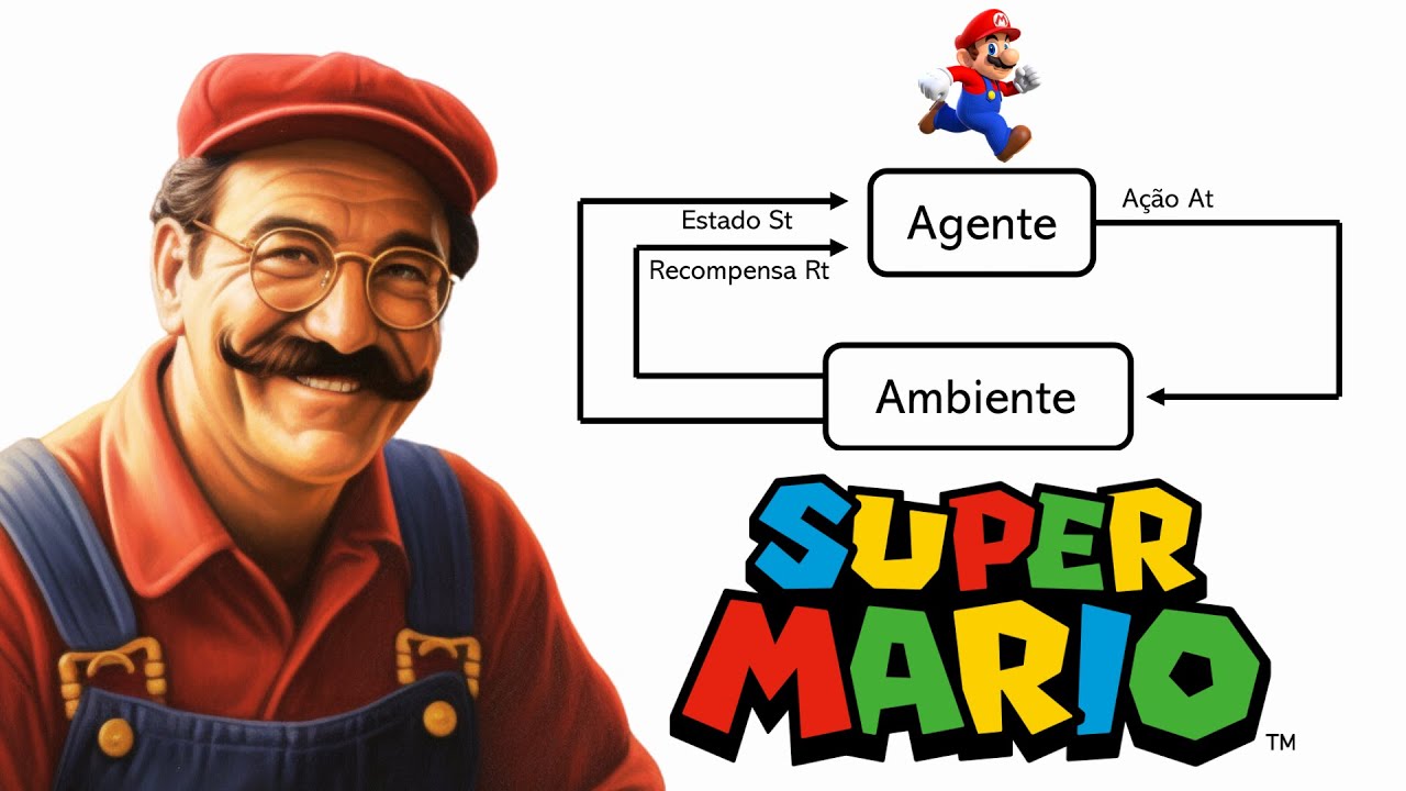 Aulão de Aprendizado por Reforço [Teoria e Prática!]