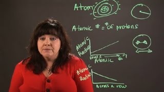 How to Graph the Atomic Radii & Atomic Number : Chemistry and Physics Calculations