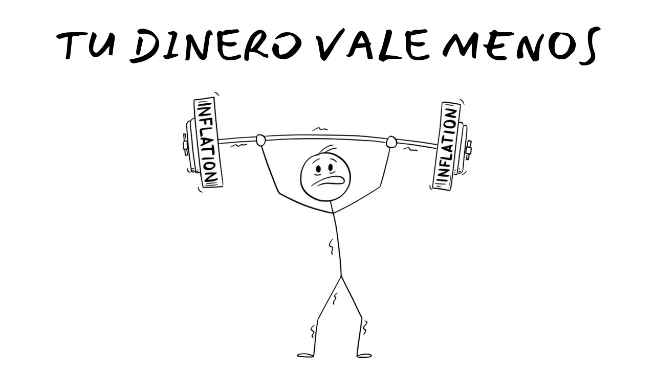 ¿Qué es el PODER ADQUISITIVO? (Explicación fácil con ejemplos)