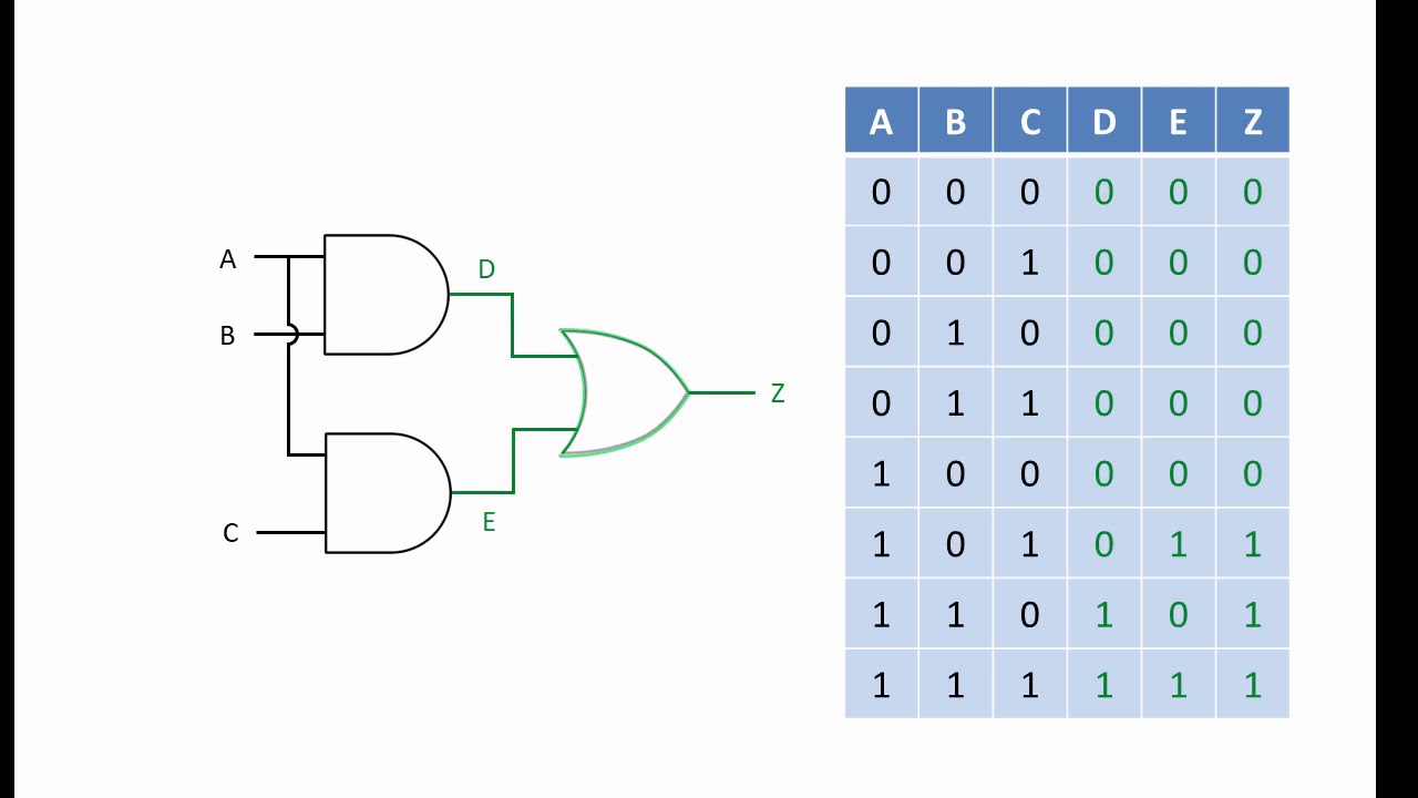 Logic Gate Combinations