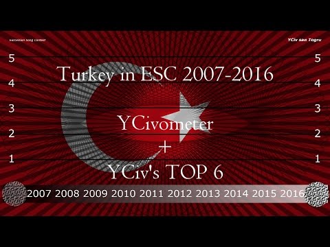 Turkey in Eurovision 2007/2016 - YCiv's TOP 6 + YCivometer - Season 5, Episode 3