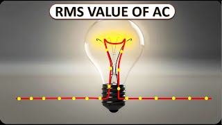 How is RMS value calculated | What is the RMS current in the circuit | How RMS value is calculated