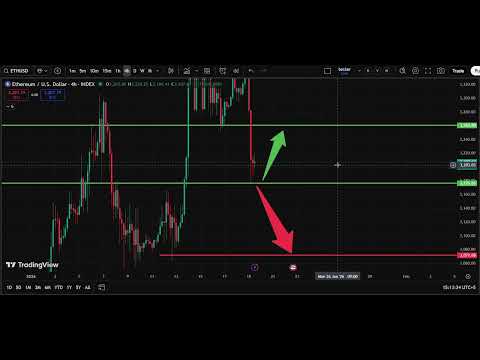 ⚡ ETH/USD Analysis Today 19 Jan | Ethereum Price Forecast | IFX Academy