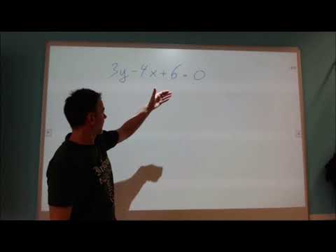 Explizite Darstellung