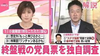 【解説】あと3日  自民党総裁選、終盤戦の党員票を独自調査  各陣営の受け止めは？