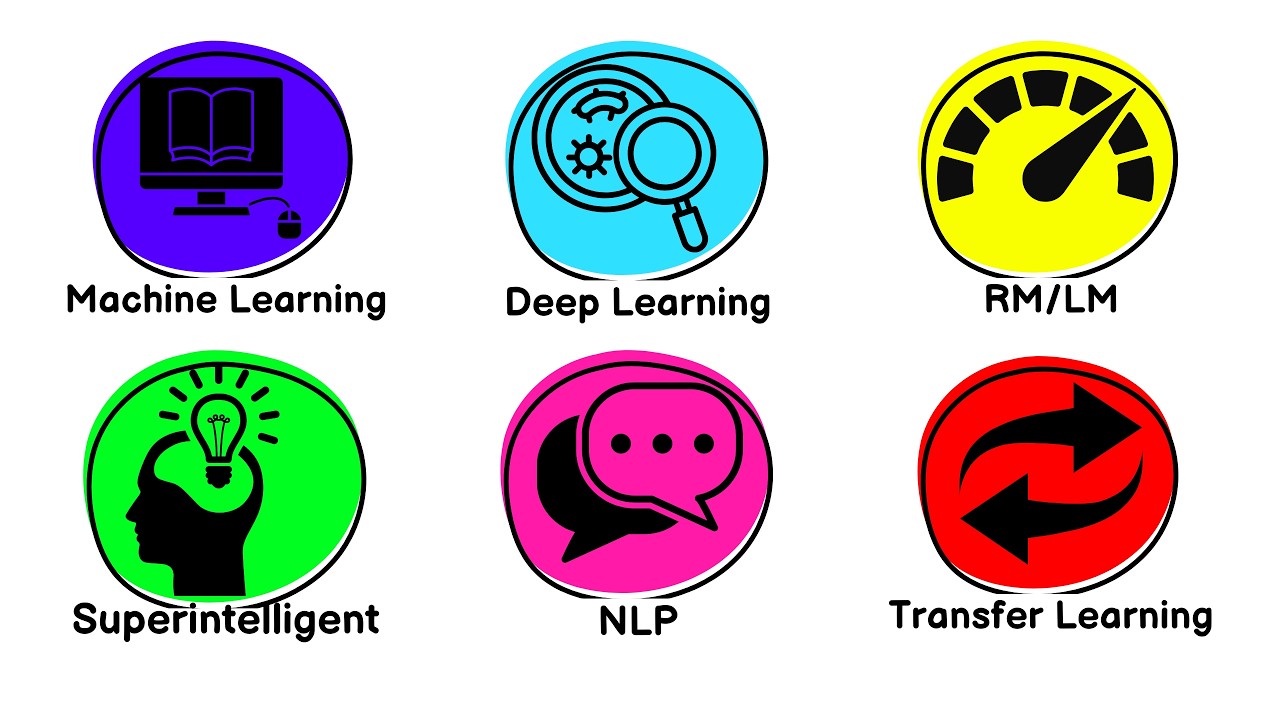 Every Type of AI: Thoroughly Explained in Just 7 Minutes