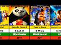 DreamWorks Animated Movies List 1998 2025 American Movies Shrek 5