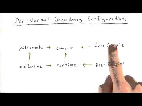 Welcome to Gradle for Android and Java