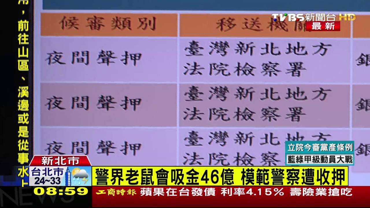 警界老鼠會吸金46億 模範警察遭收押