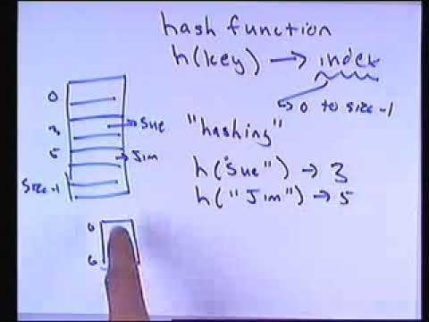 UIUC CS225 Spring 2002: Lecture 25
