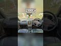 Evolution Of Suzuki Baleno Interior 1995 2025 Shorts