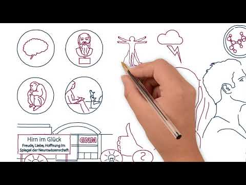 Ankündigung des Symposium Kortizes 2019 "Hirn im Glück"