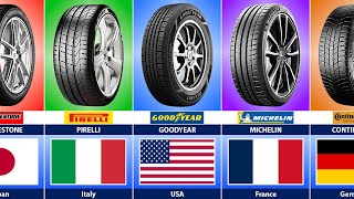 Tire Manufacturers From Different Countries