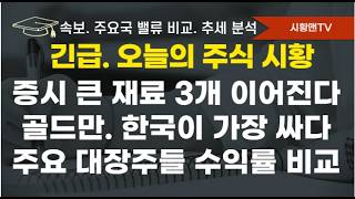모닝 브리핑. 이번주부터 증시 큰 재료 세 개 이어진다. 전쟁, 대장주, 수급 총정리. 골드만삭스, 한국 주식이 가장 싸다. 반전 힌트는 여기서 찾자. 주요 대장주 수익률 비교