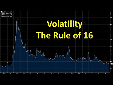Rule of 16 Explained in 7 minutes - Dupont Trading Education