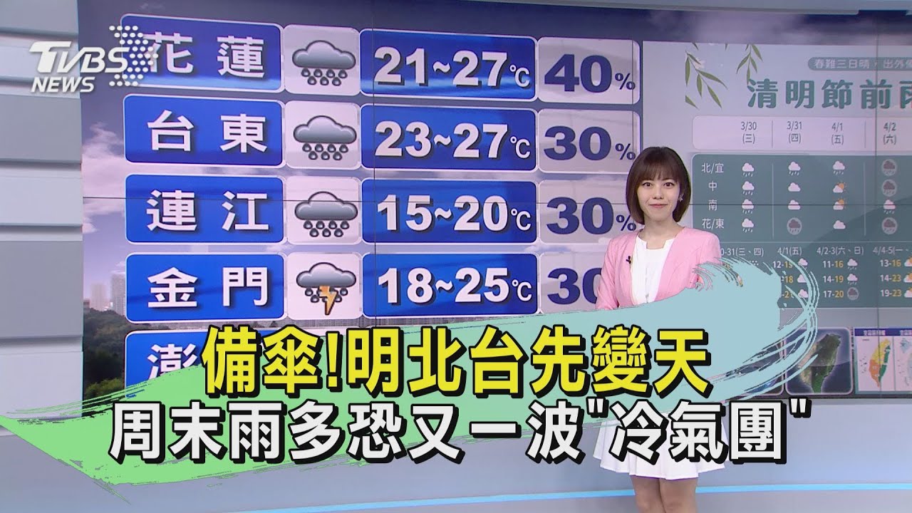 備傘！明北台先變天　周末雨多恐又一波「冷氣團」