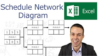 How to Create a Schedule Network Diagram in Excel