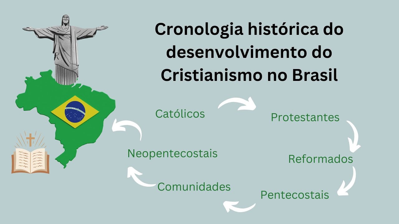 HISTÓRIA DA EVANGELIZAÇÃO DO BRASIL - ELBEN LENZ CÉSAR (Resumo do livro)