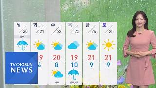 [날씨] 오늘까지 초여름 더위…'서울 29도' [뉴스현장]
