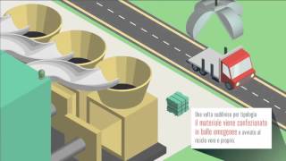 Il ciclo del riciclo – La plastica (PET)