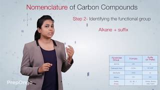 Carbon and its Compounds 9 | Nomenclature of Carbon Compounds | CBSE Class 10