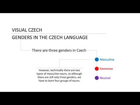 Genders in Czech