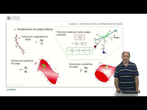 Electric potencial. Continuous charge systems | 10/32 | UPV
