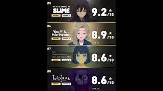 Here are the top-ranked episodes this week: