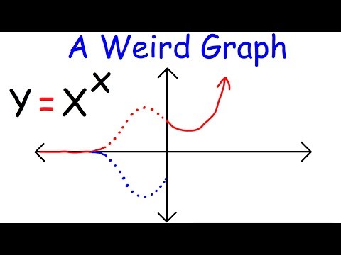The Weird Graph of y = x^x Video