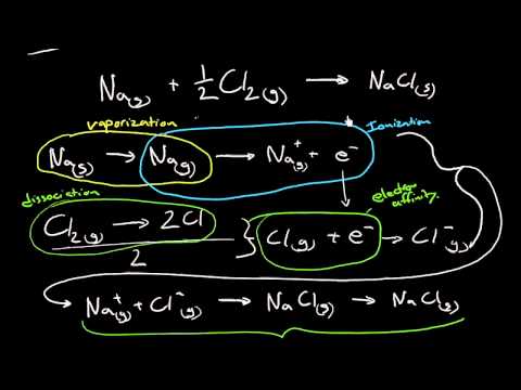 Ordered solids revisited - energy for formation of a crystal