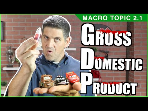 GDP and the Circular Flow- Macro Topic 2.1