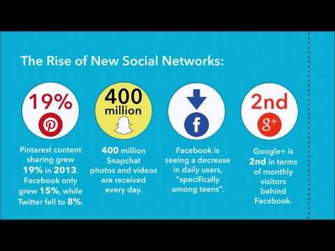 2014 Digital Marketing Trends