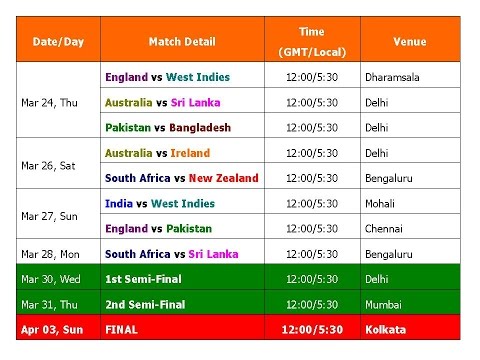 Womens T20 World Cup 2016 Schedule & Time Table