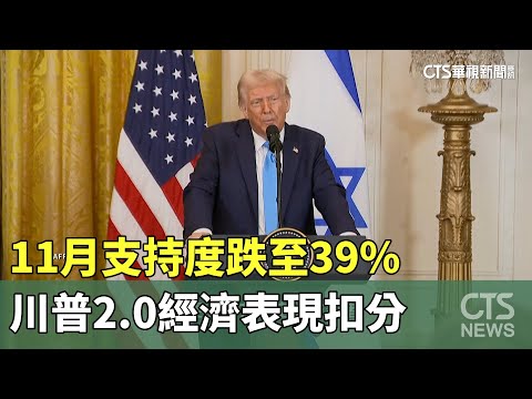 11月支持度跌至39%　川普2.0經濟表現扣分