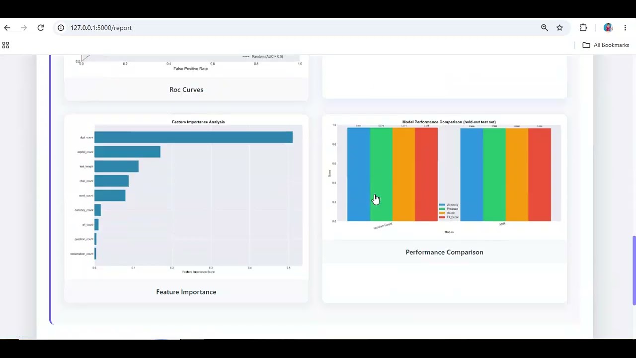 Intelligent SMS and Email Spam Detection Using Machine Learning