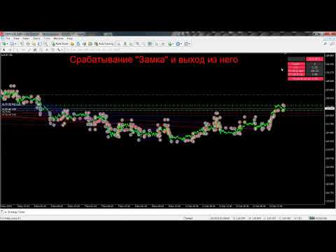 Video Leprechaun Scalper GBPUSD 5 min