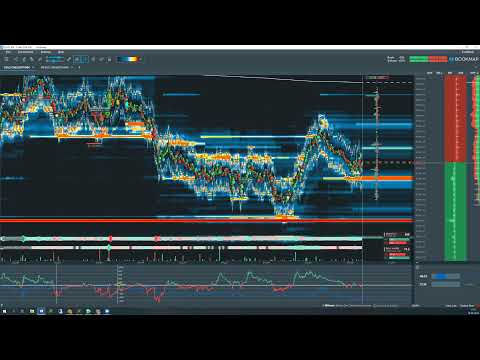 LIVE Orderflow Trading mit @Bookmap_pro  und @ttwtrader TradeFinder 14.06.2022